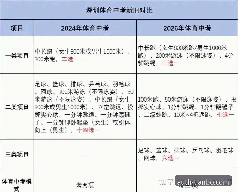 天博体育平台官方正版下载2026：从获取到登录的实用指南